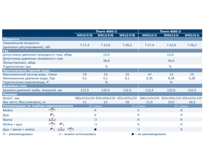 Газовая колонка Bosch WR 13-2B 23