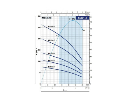 Насос скважинный Pedrollo 4SR 1/12 F - PD