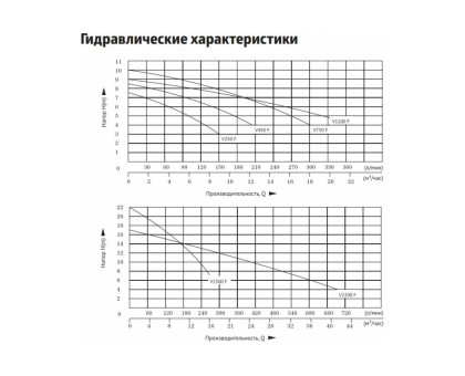 Дренажный насос FEKAPUMP V 2200F