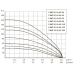 Погружной насос БЦП 3,5-0,5-40 (370 Вт,1 м) ном Q1,8 м³/ч-40