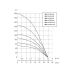 Погружной насос БЦП 3,5-0,5-65 (550 Вт,1 м) ном Q1,8 м³/ч-65
