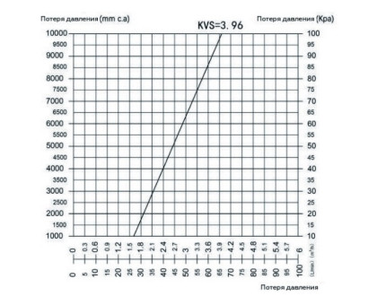 RDG-1003-002501 Насосная группа Rommer с 3-х ходовым приводным смесителем 1 без насоса