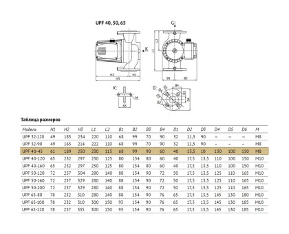 Насос циркуляционный UNIPUMP UPF 40-45  230