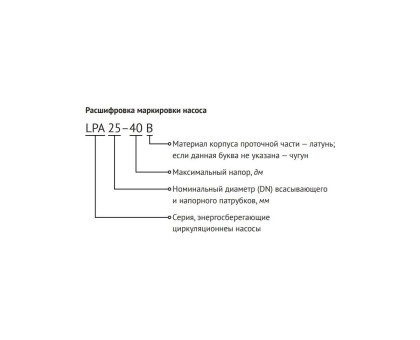 Насос циркуляционный UNIPUMP UPFE 40-80