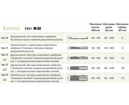 Стальной панельный радиатор Kermi FKO 12-500-800