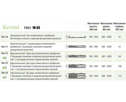 Стальной панельный радиатор Kermi FKO 22-400-1000