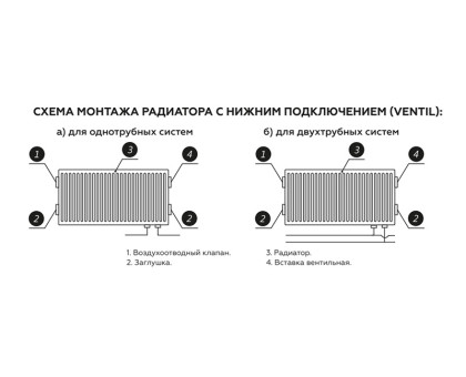 Стальной панельный радиатор Rommer Ventil 22x300x2600