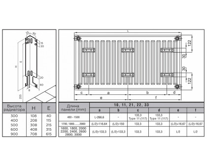 Стальной панельный радиатор Rommer Ventil 22x500x500