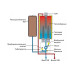 Protherm Скат 24 КE/ 14